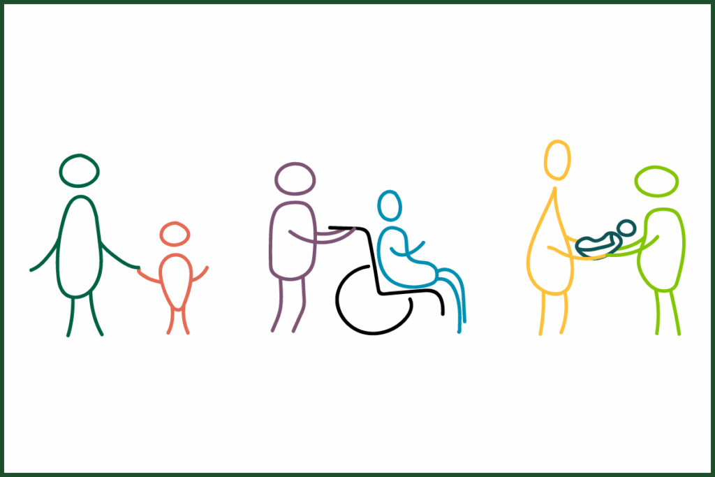 Three sets of stick figures show, respectively: an adult walking hand-in-hand with a child, a person pushing another person in a wheelchair, and a couple holding a baby. These are representations of various types of caregivers
